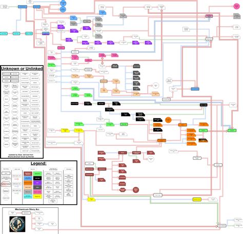 horus heresy reading chart|Horus Heresy Book Order: Essential Warhammer 40K Reading.